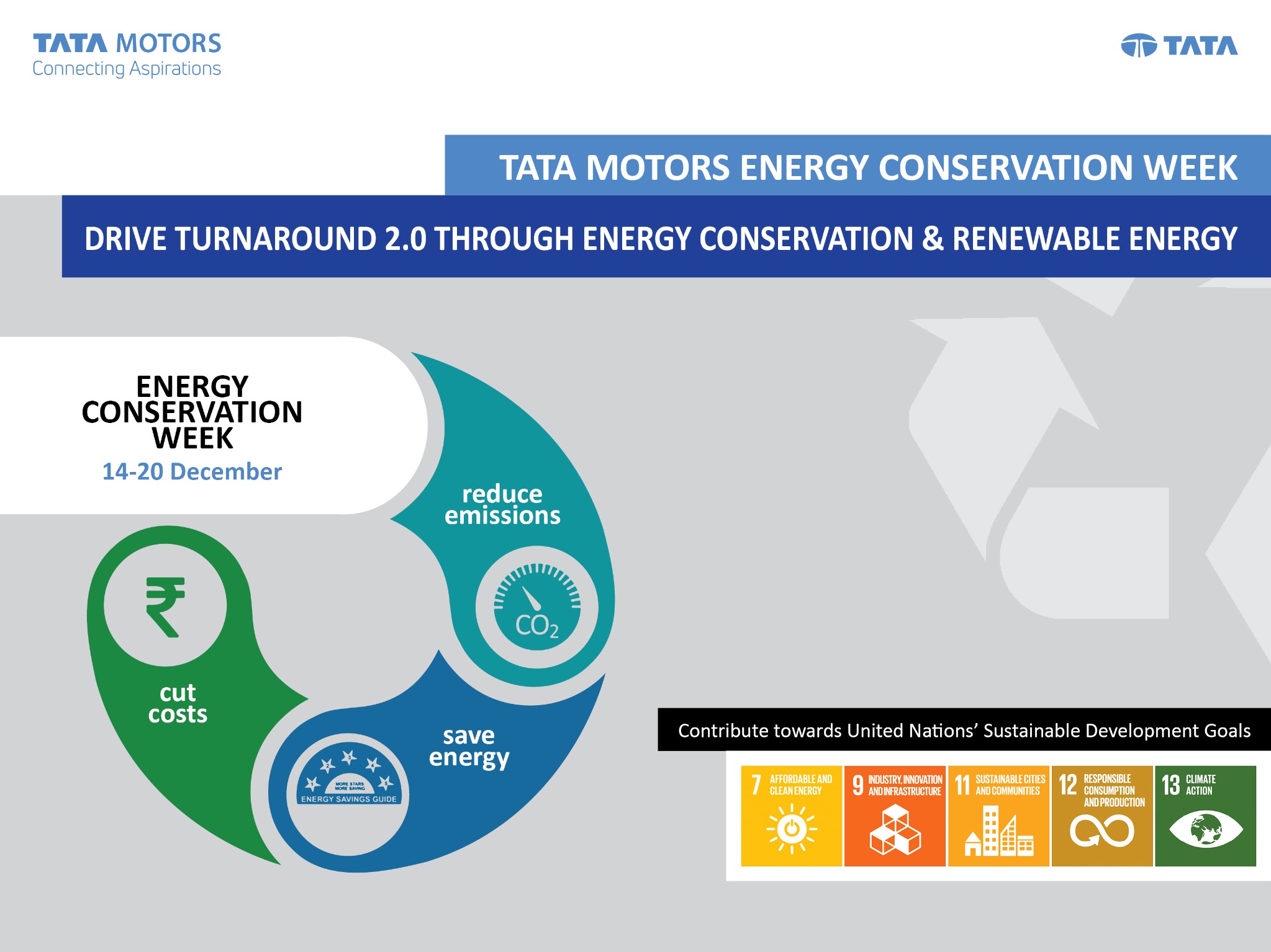 Tata Motors — Energy Conservation Week e-mailer